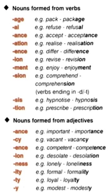 forming adjectives from nouns exercises pdf