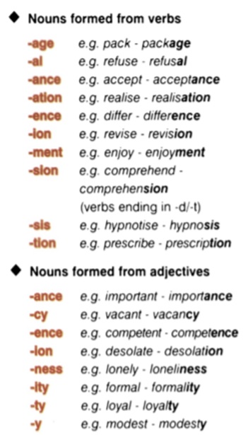  Forming Adjectives From Nouns Exercises Pdf Chandash