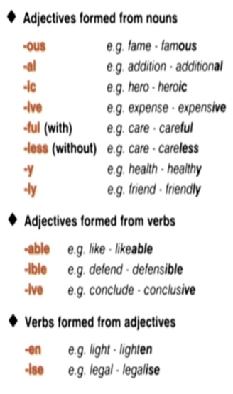 Forming Adjectives Exercises Pdf