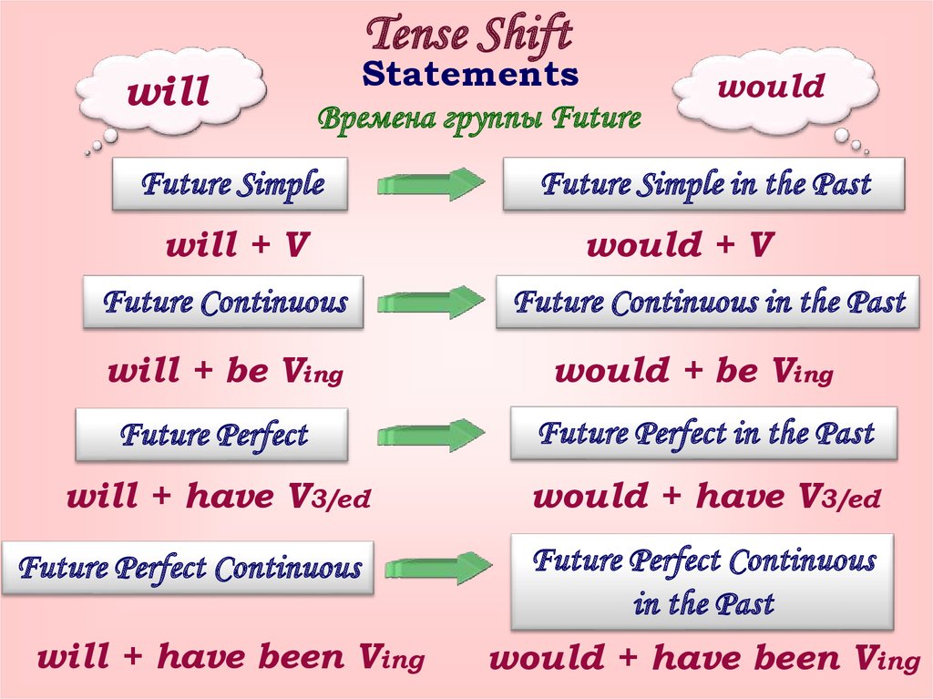 I Love English Lesson 33i Future In The Past Grammar